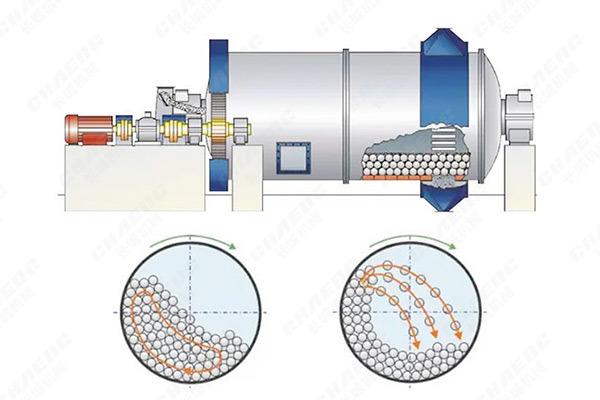 球磨機(jī)原理