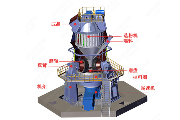 立磨機(jī)