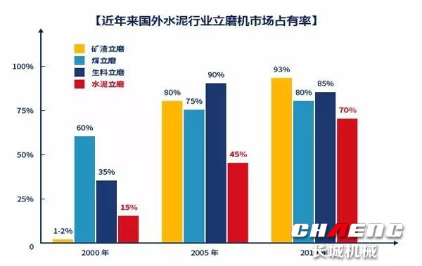 立磨機(jī)分析.jpg