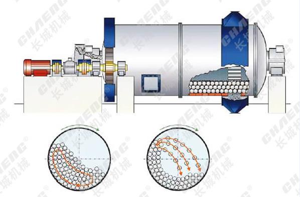 球磨機工藝.jpg