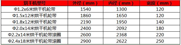 烘干機(jī)輪帶型號(hào).jpg